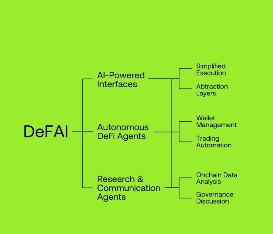 how defai works